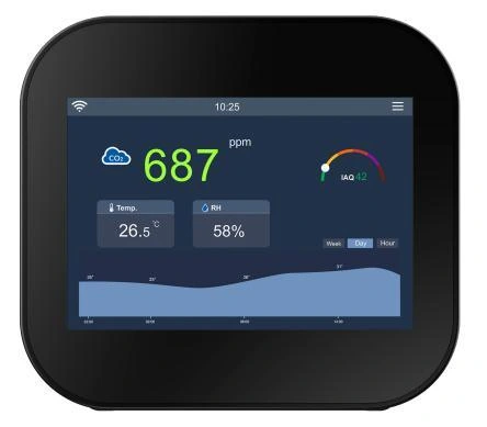 CO₂, temperature & humidity monitor